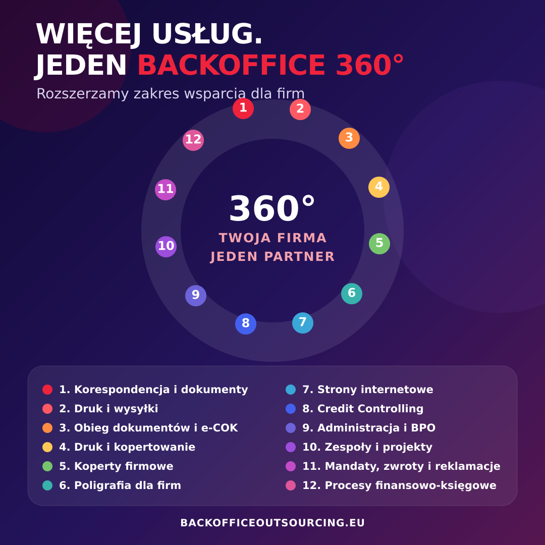 BackOffice 360°: rozszerzamy zakres usług dla firm